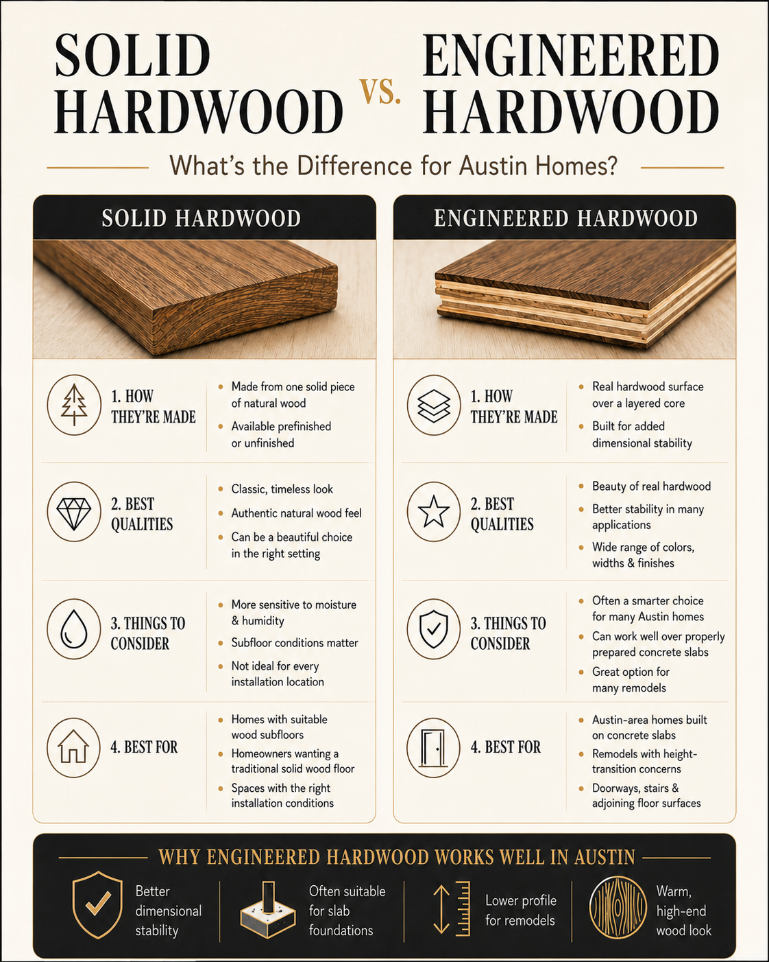 Infographic - Solid vs. Engineered