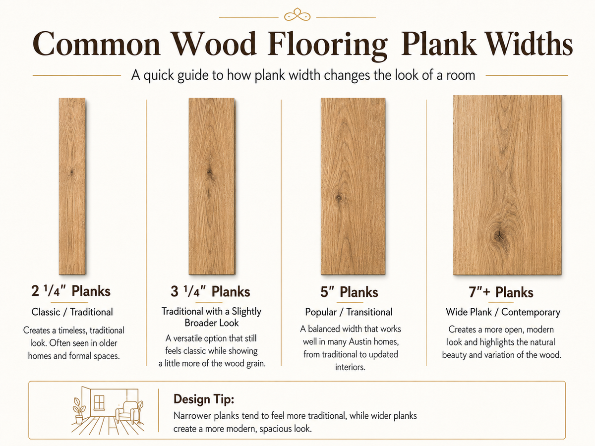 Common wood floor widths for Austin homes