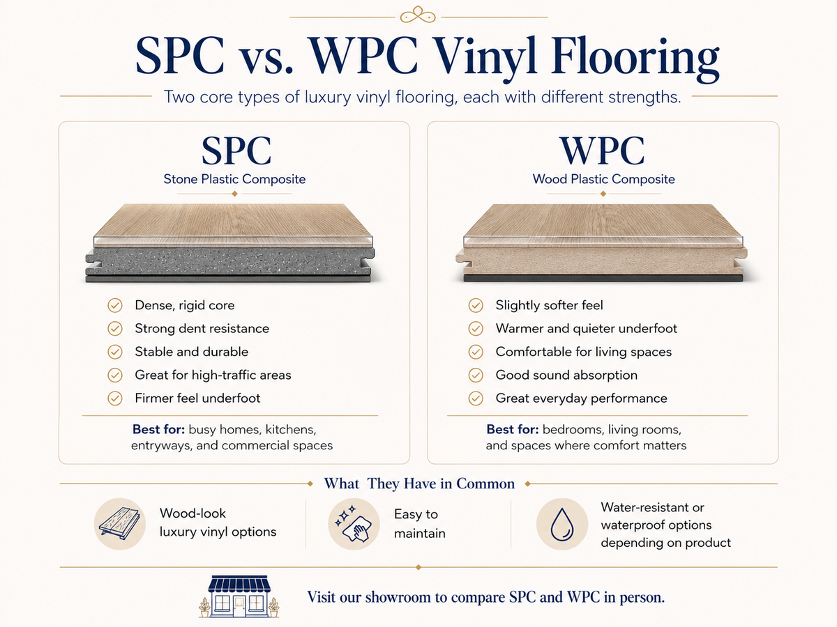 SPC vs. WPC luxury vinyl plank flooring comparison for Austin homes (1)