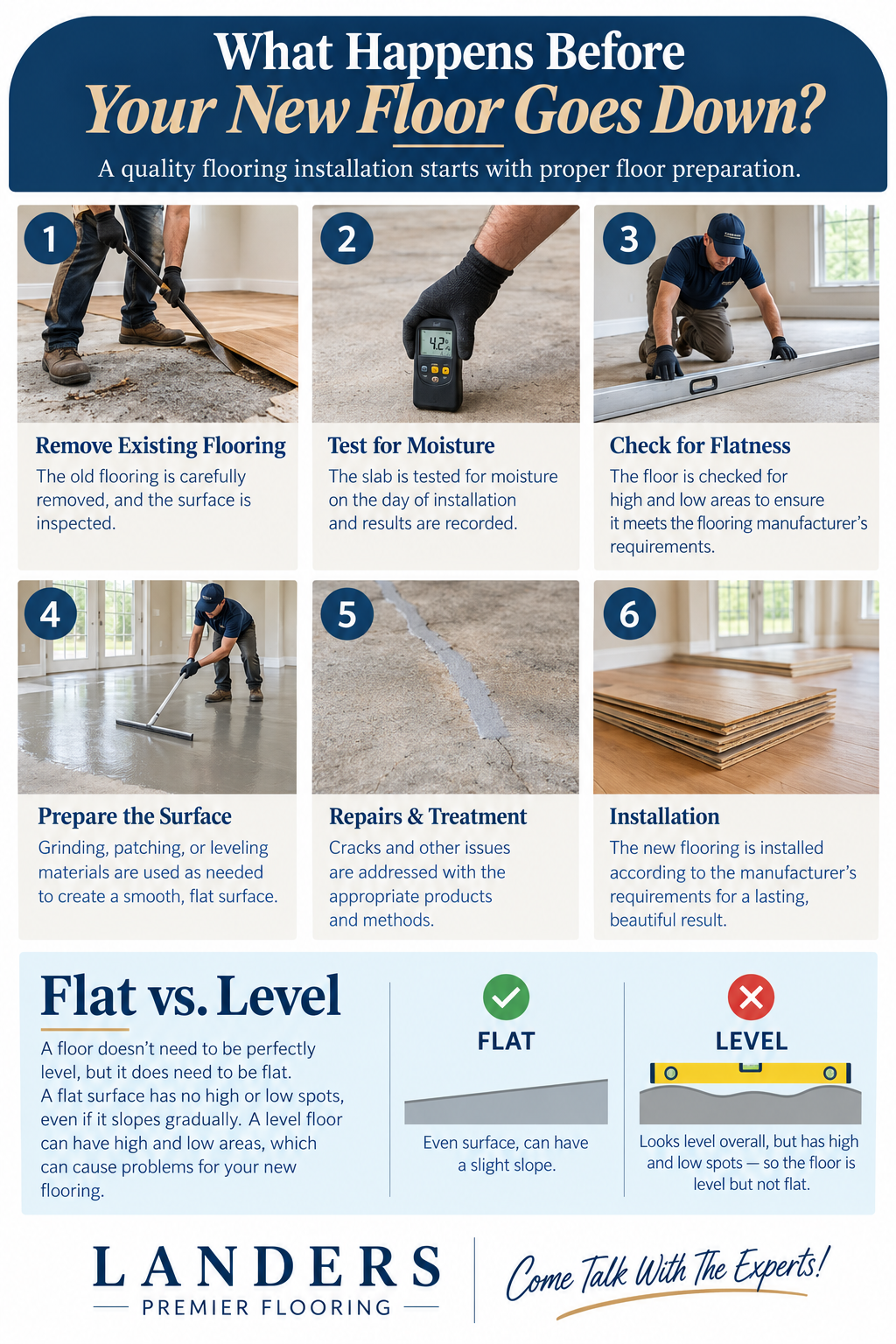 quality-flooring-installation-floor-prep-austin (1)